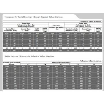 22212 CC Spherical Roller Double Row bearing. [High End]. Quantities available.