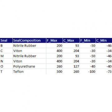 Timken QVVF12V055S